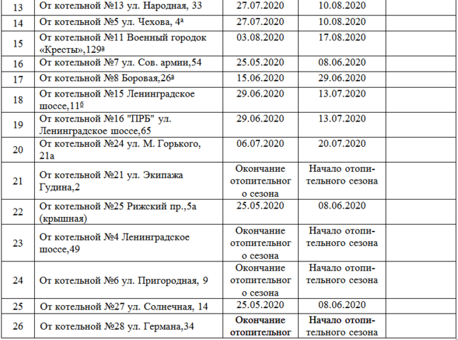 Теплоэнерго нижний новгород график отключения. График планового отключения горячей воды. График отключения горячей воды в СПБ 2021. Когда отключили горячую воду. График отключения горячей воды по адресу.