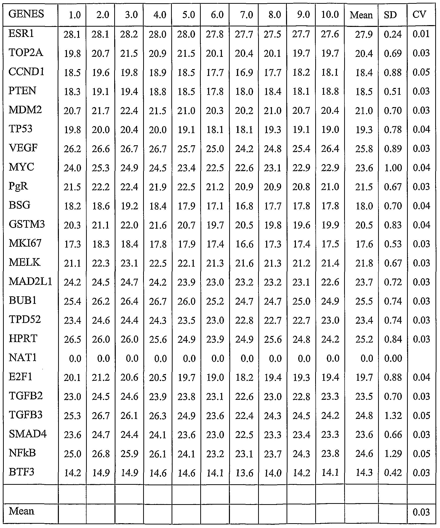 Рост вес таблица для девушек: Таблица веса дляженщин