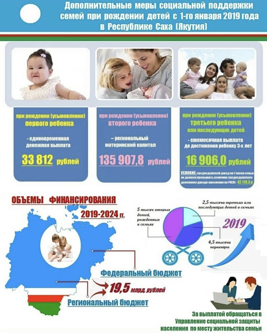 Какие пособия в 2024 году на детей. Выплаты при усыновлении. Выплаты за усыновление ребенка. Пособия выплаты при усыновлении ребенка. Меры социальной поддержки при рождении ребенка.