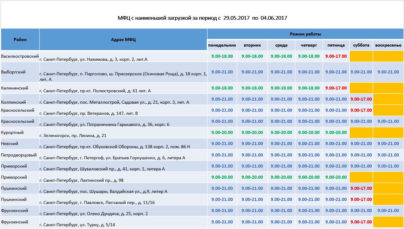 Мфц спб телефон приморского. График работы МФЦ В СПБ. МФЦ СПБ логотип. МФЦ Санкт-Петербург Калининского района Ушинского.