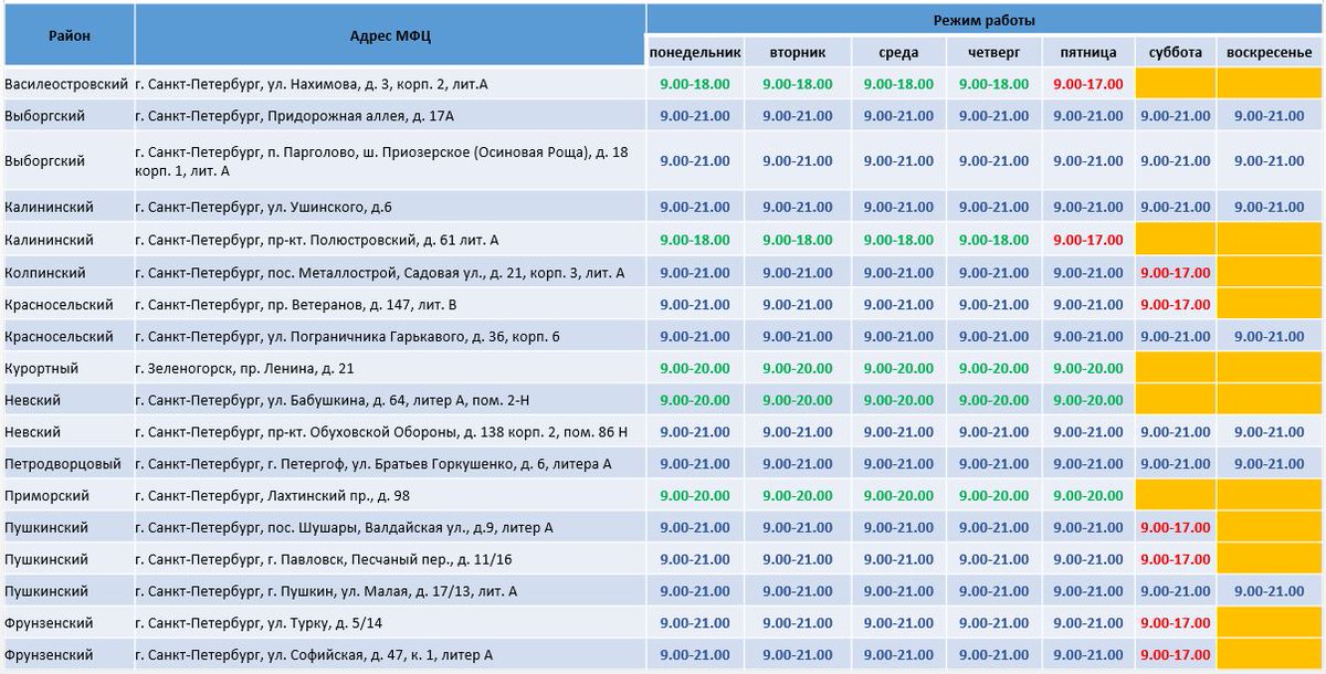 Мфц спб приморская. МФЦ Калининского района СПБ. МФЦ Красносельский. Режим работы МФЦ Красносельского района. МФЦ Новосибирск Калининский район.