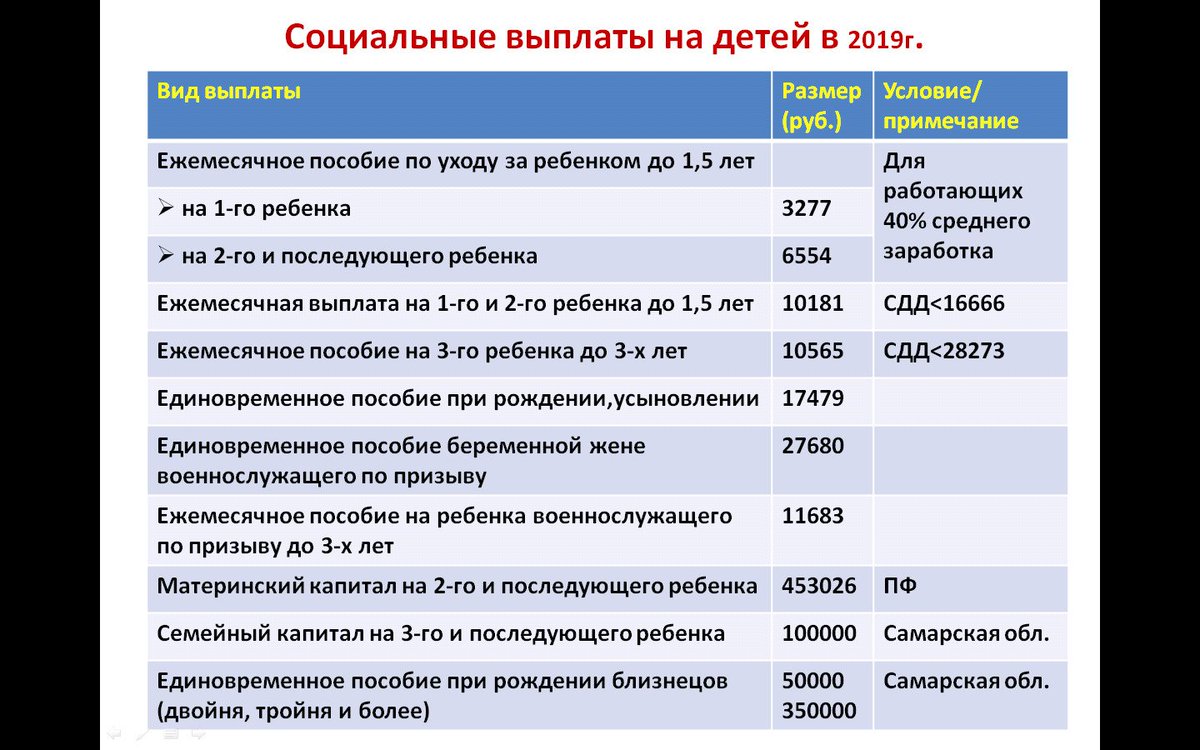 Ежемесячное пособие на ребенка