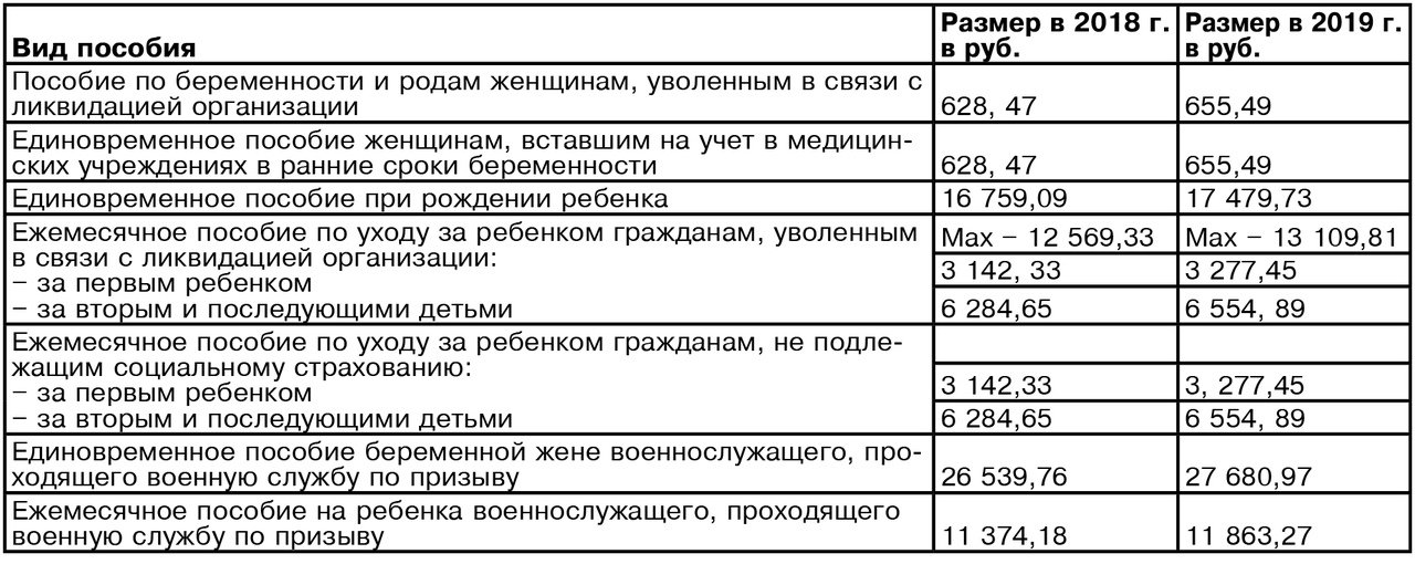 Выплаты и пособия гражданам рф. Пособия гражданам имеющим детей. Гос пособия гражданам имеющим детей. Социальные пособия гражданам, имеющих детей. Таблица пособий государственный.