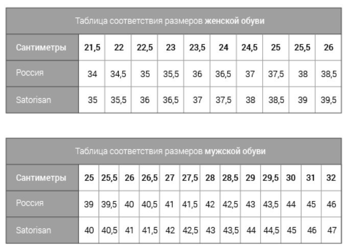 Размеры мужских в см российские