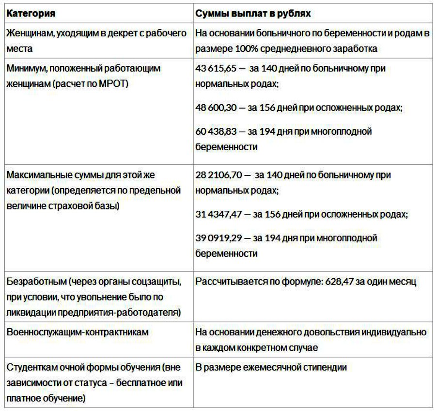 Где получить безработному пособие