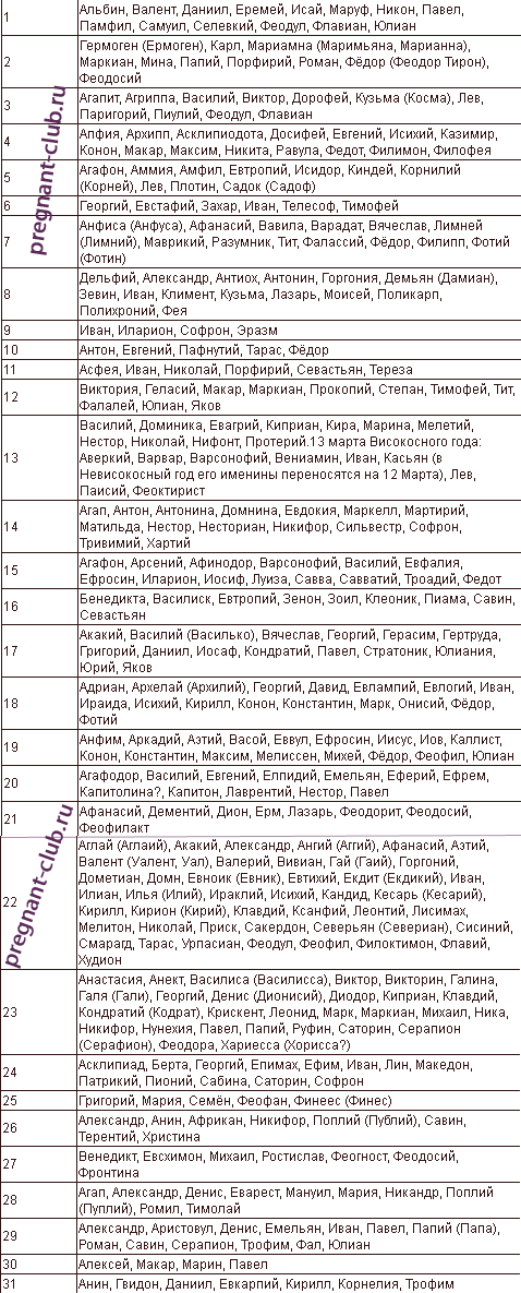 Православный календарь мужских имен