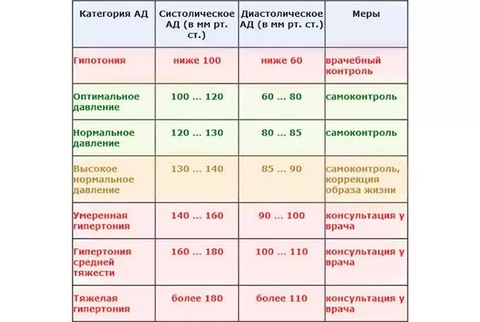 Верхнее высокое нижнее нормальное у женщин