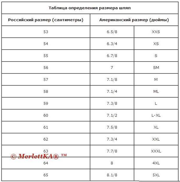 Какой размер головы у ребенка в год