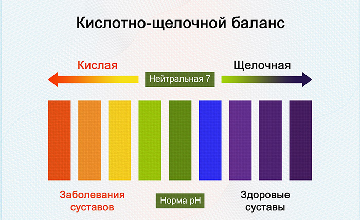 Кислотно щелочной баланс. Кислотно-щелочное равновесие. Кислотно щелочной. PH кислотно щелочной баланс.