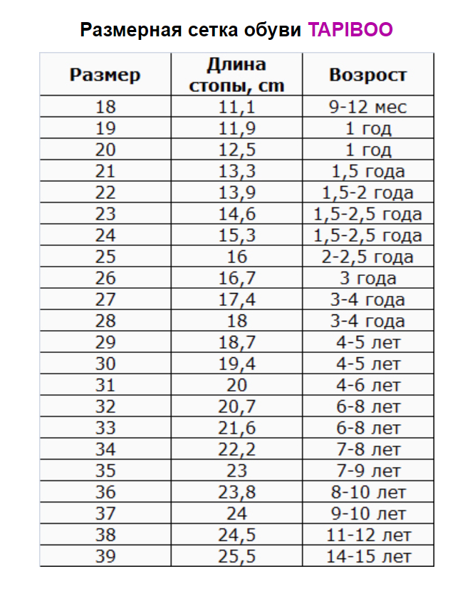 Стопа по возрасту. Tapiboo обувь Размерная сетка. Размерная сетка стопы ребенка детская обувь таблица. Тапибу Размерная сетка детской обуви. Обувь Тапибу Размерная сетка.