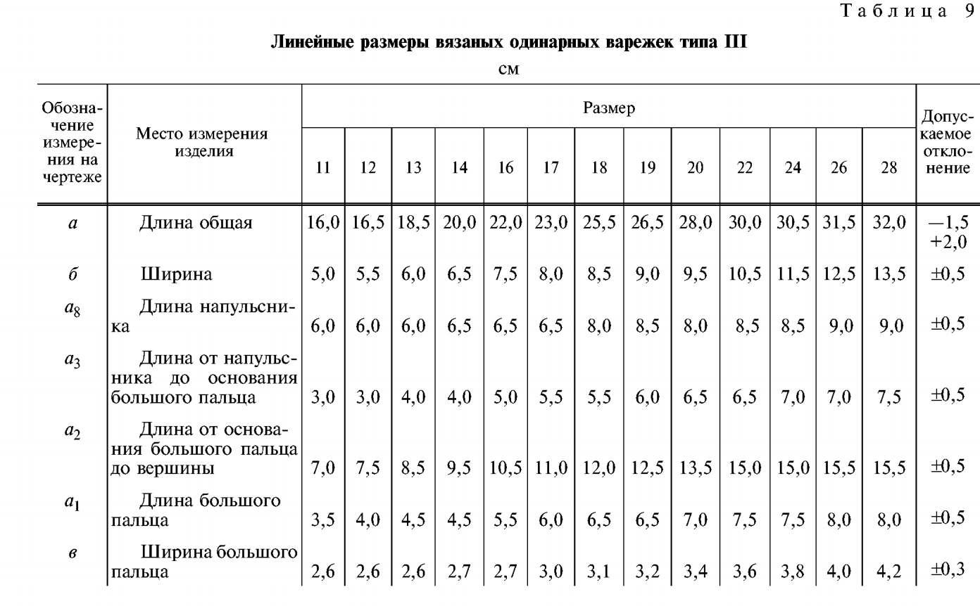 Размер варежек по возрасту. Линейные Размеры для вязания варежек. Размерная таблица для вязания детских рукавичек. Таблица размеров вязаных варежек. Таблица размеров вязаных варежек для детей.