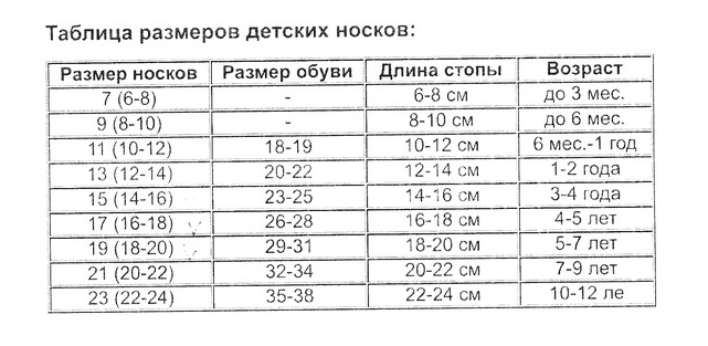 Носки детские 16 18 на какой. Размер детских носков. Размерная сетка детских носков. Размерный ряд носки детские.