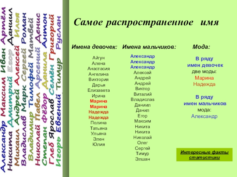 Список женских имен русских современных. Имена для девочек. Красивые имена для девочек 2022. Имена для мальчиков. Красивые женские имена русские редкие.