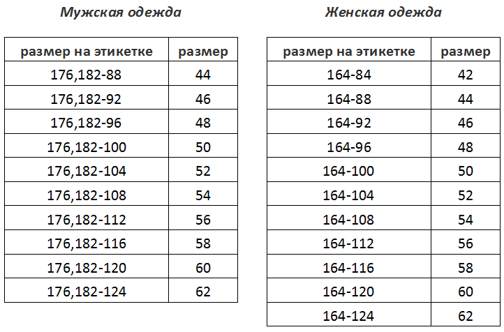 Какой размер одежды 56