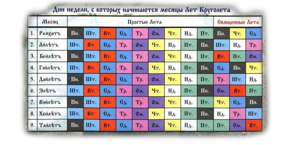 11 месяц в году: Месяца по счету. Какой месяц за каким по счету.
