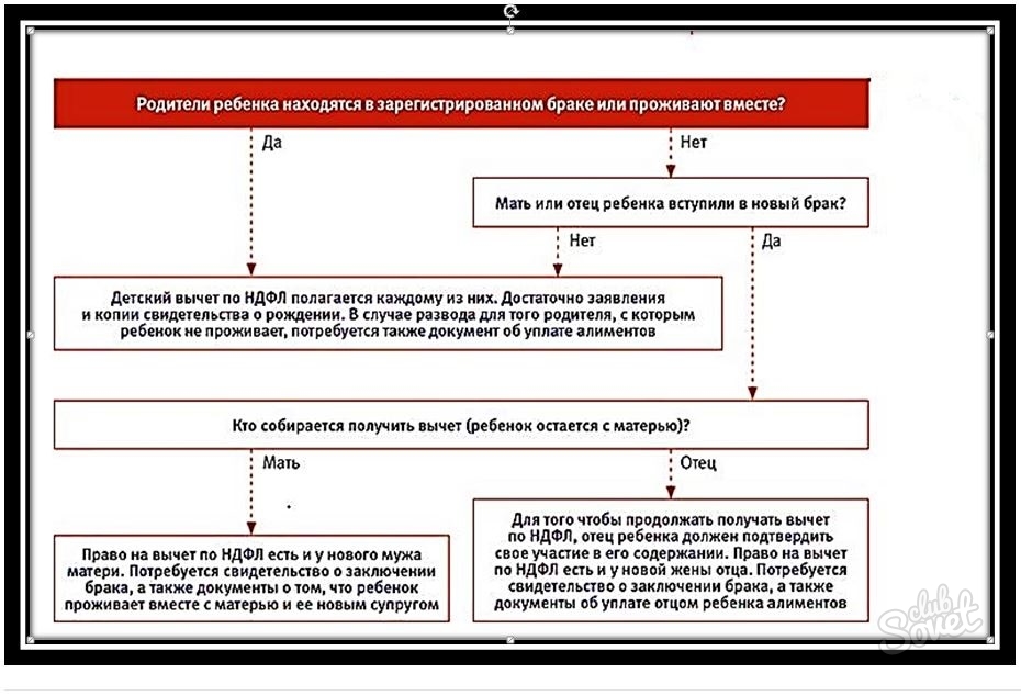 Налоговый вычет на детей. Вычет НДФЛ на детей. Подоходный налог мать одиночка. Вычеты по НДФЛ на 1 ребенка. Налоговые вычеты на детей в разводе.
