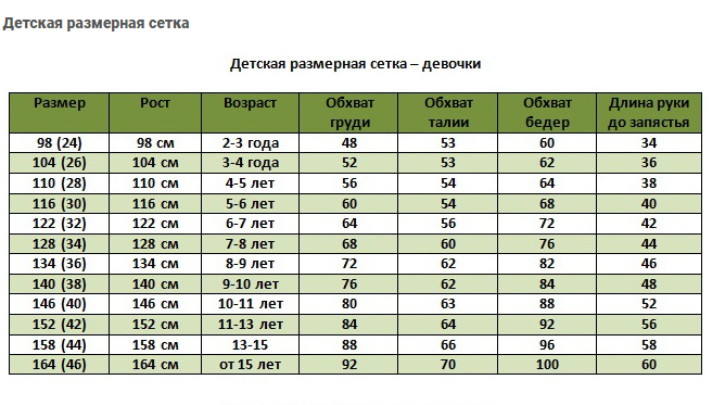 Теперь какой возраст. Размер одежды девочки. Сетка размеров для девочек. Таблица размеров детской одежды девочке. Размеры детской одежды.