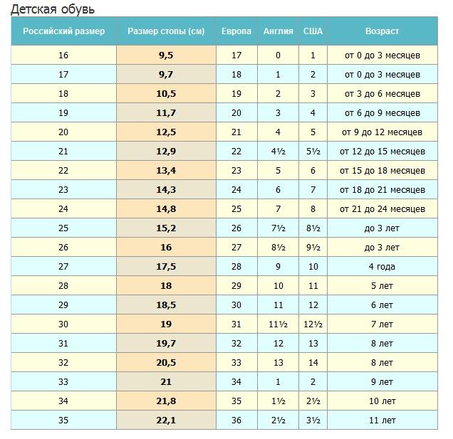 Детская Обувь 16 Размер Купить