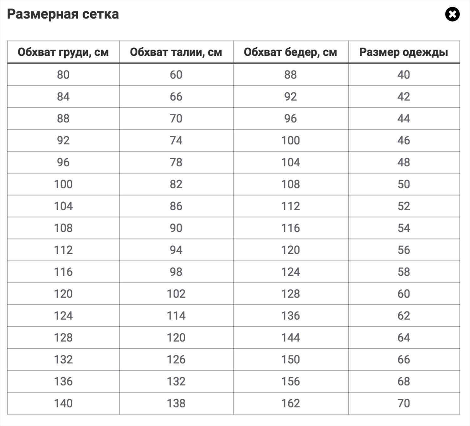 женские куртки обхват груди фото 37