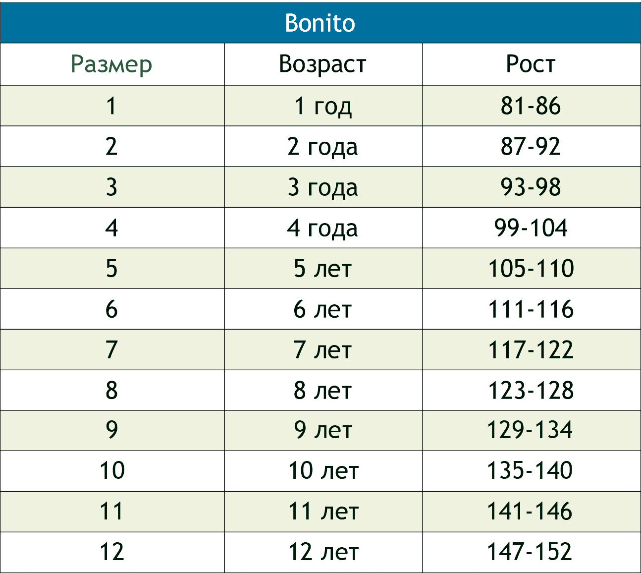 Детский размер на какой рост. Размерная сетка на мальчиков 4 года размер. Рост на 3 года мальчик размер одежды. Таблица размеров одежды 5-6 лет девочке. Таблица размеров одежды для девочек 6 лет.