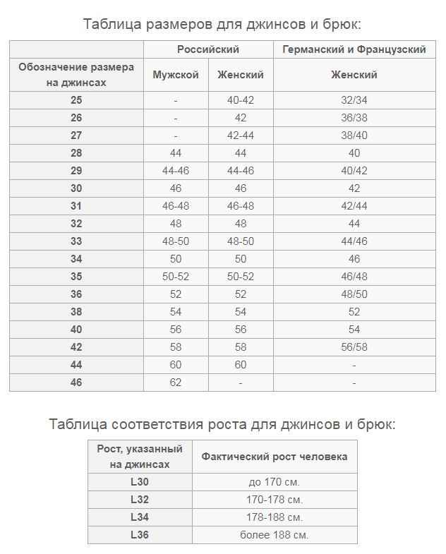 Размеры джинсов таблица