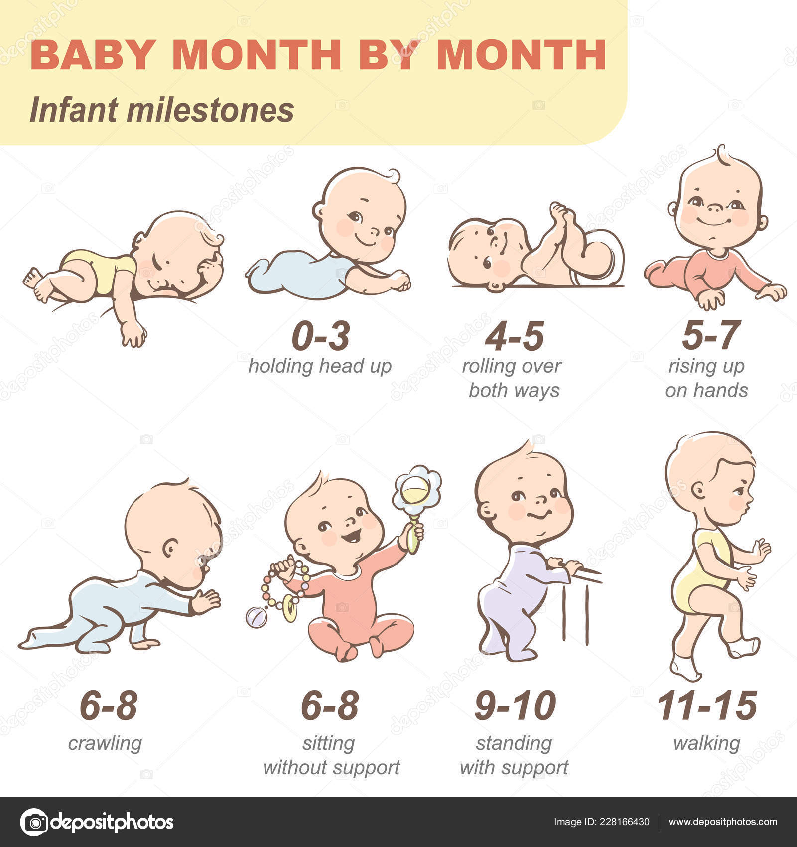 Развитие девочки по месяцам с рождения