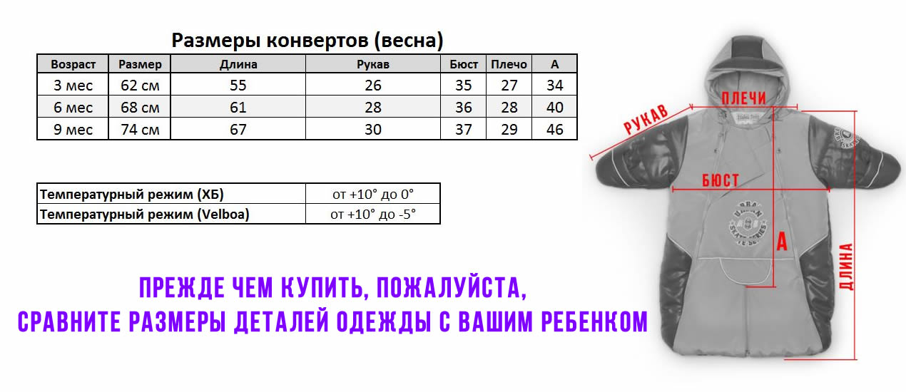 Таблица размеров новорожденных. Таблица размеров конвертов для новорожденных. Размеры конвертов комбинезонов для новорожденных. Размерная сетка конверт зимний. Конверт с ручками для новорожденного размер.