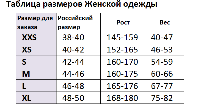 48 размер на какой рост мужчины. Размер одежды по росту женский. Размер одежды по росту и весу. Размеры одежды женской. Размер одежды по росту и весу женский.