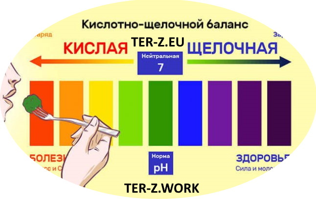 Кислотно щелочной баланс