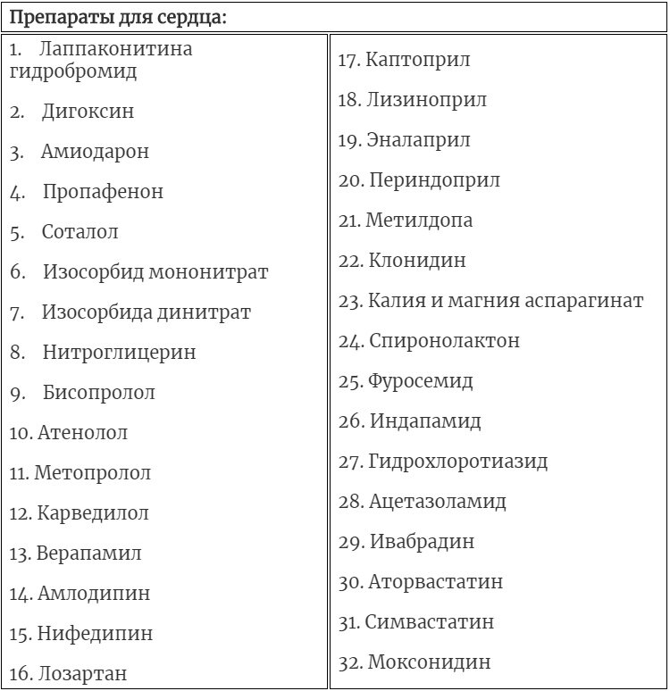 Перечень лекарственных средств отпускаемых по рецептам врача 2017 год