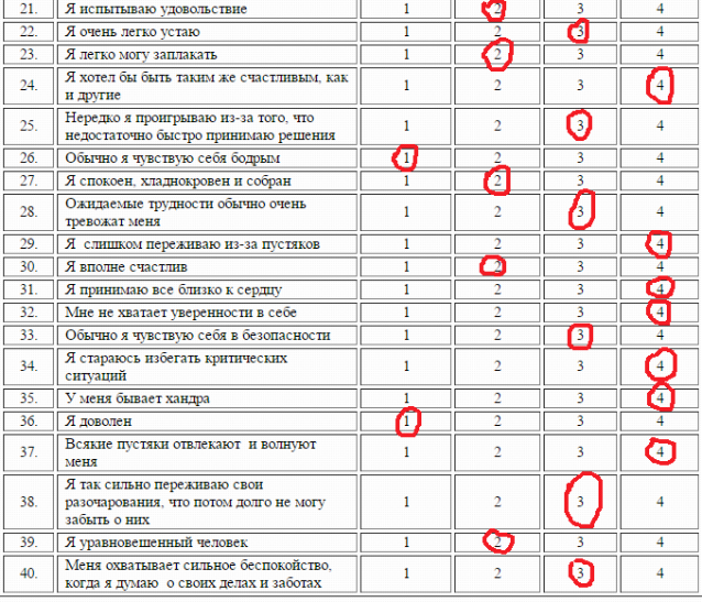 Тест по картинкам психологический на депрессию