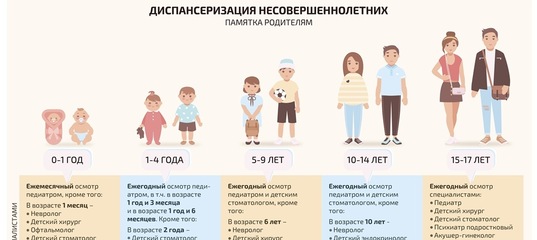 Диспансеризация несовершеннолетних презентация