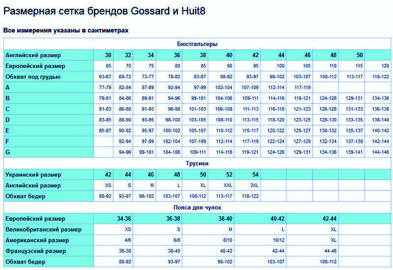 Как узнать размер лифчика таблица фото на русском
