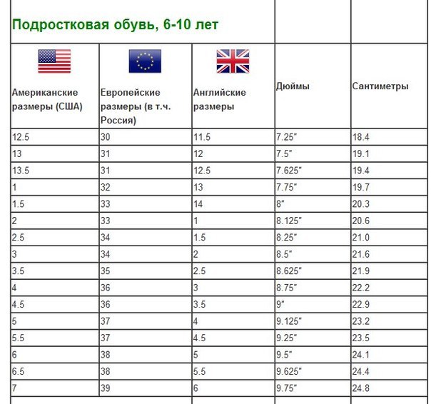 Объем сша. Джордж Размерная сетка обуви. Asda Размерная сетка детской обуви. Размерная сетка обуви Георге. Размеры детской обуви Англия.