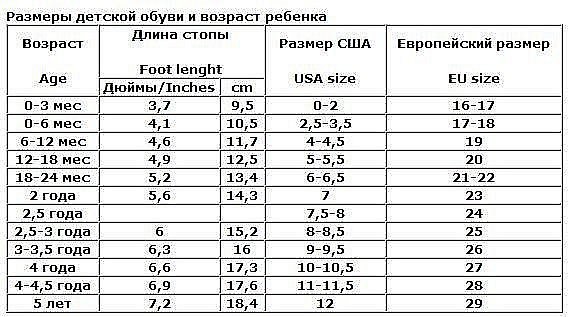 Размер 21. Размер обуви у детей по возрасту. Размер обуви по возрасту. Размер детской обуви и Возраст. Размер детской обуви по возрастам.