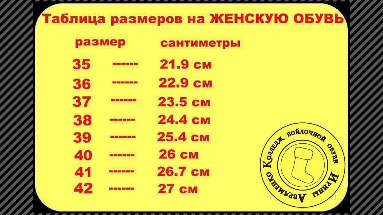 Размеры женской обуви. Размерная сетка женской обуви. Размерная сетка женской обуви в см. Размер обуви в см женская. Сетка размеров женской обуви в сантиметрах.