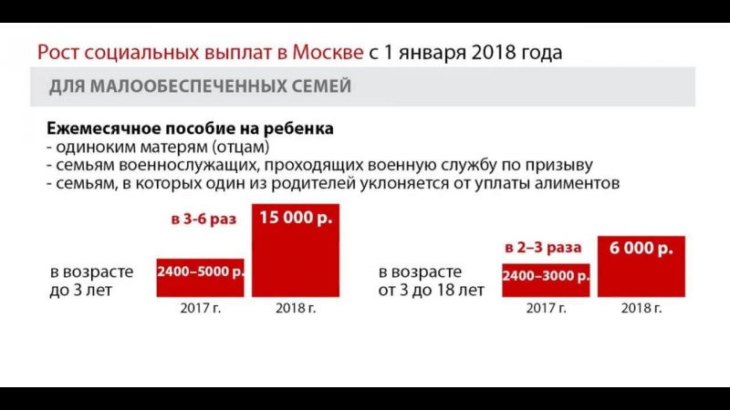 Пособия в москве. Выплаты малоимущим в 2020 в Москве. Выплаты малоимущим семьям в 2020 году в Москве. Пособие малоимущим семьям в 2020 в Москве. Доход малоимущей семьи в Москве 2020.