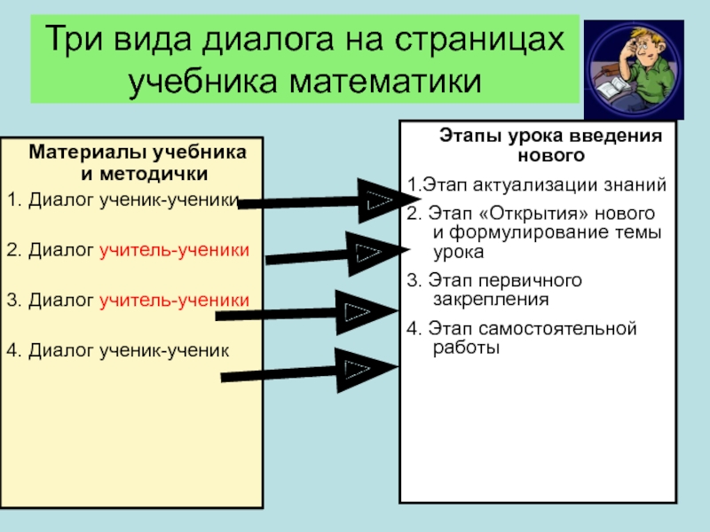 Диалог учеников. Диалог учителя и ученика. Диалог между учителем и учеником. Диалог учителя и ученика пример. Придумать диалог с учителем.