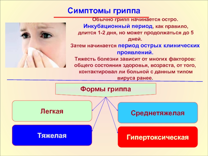 Грипп острый период. Грипп симптомы инкубационный период. Инкубационный период простуды у детей. Инкубационный период гриппа у детей. Инкубационный период гриппа у взрослых и детей.