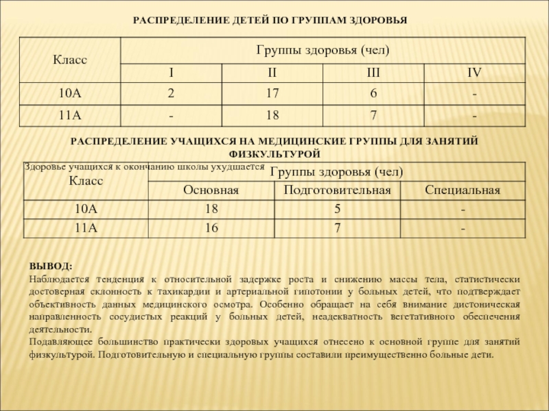 Группа здоровья документ