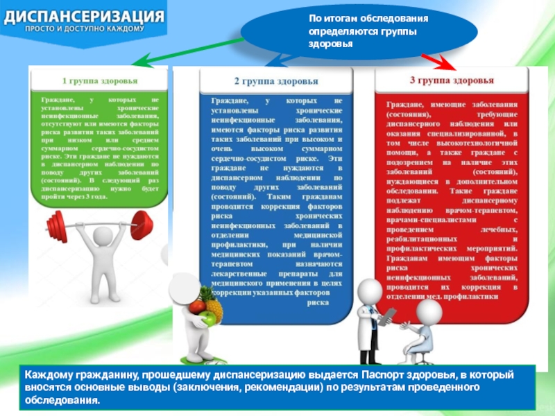 Диспансеризация детского населения. Группы здоровья диспансеризация. Группы здоровь ядиспансериязация. Группы здоровья профосмотры. Группы состояния здоровья при диспансеризации.