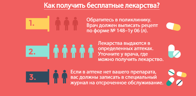 Как получить льготные лекарства. Как получить медикаменты. Как добиться получения льготных лекарств.