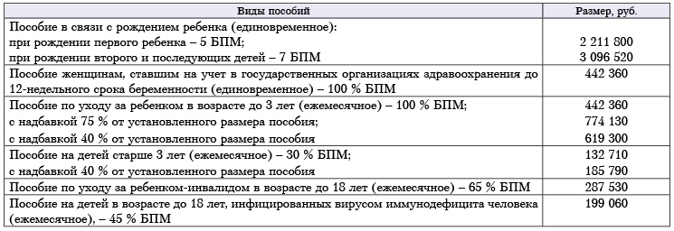 Финансирование детских пособий