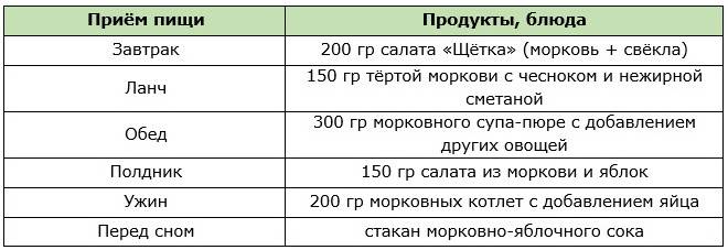 Разгрузочный день при беременности. Меню разгрузочного дня для похудения. Разгрузочные дни для беременной. Разгрузочный день для беременных. Разгрузочные дни при беременности.