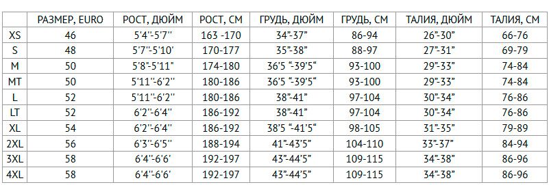 Рост в футах. Гидрокостюм Jobe 14 ruthless Neo short. Рост в дюймах. Рост в inches. Рост 174 см в дюймах.