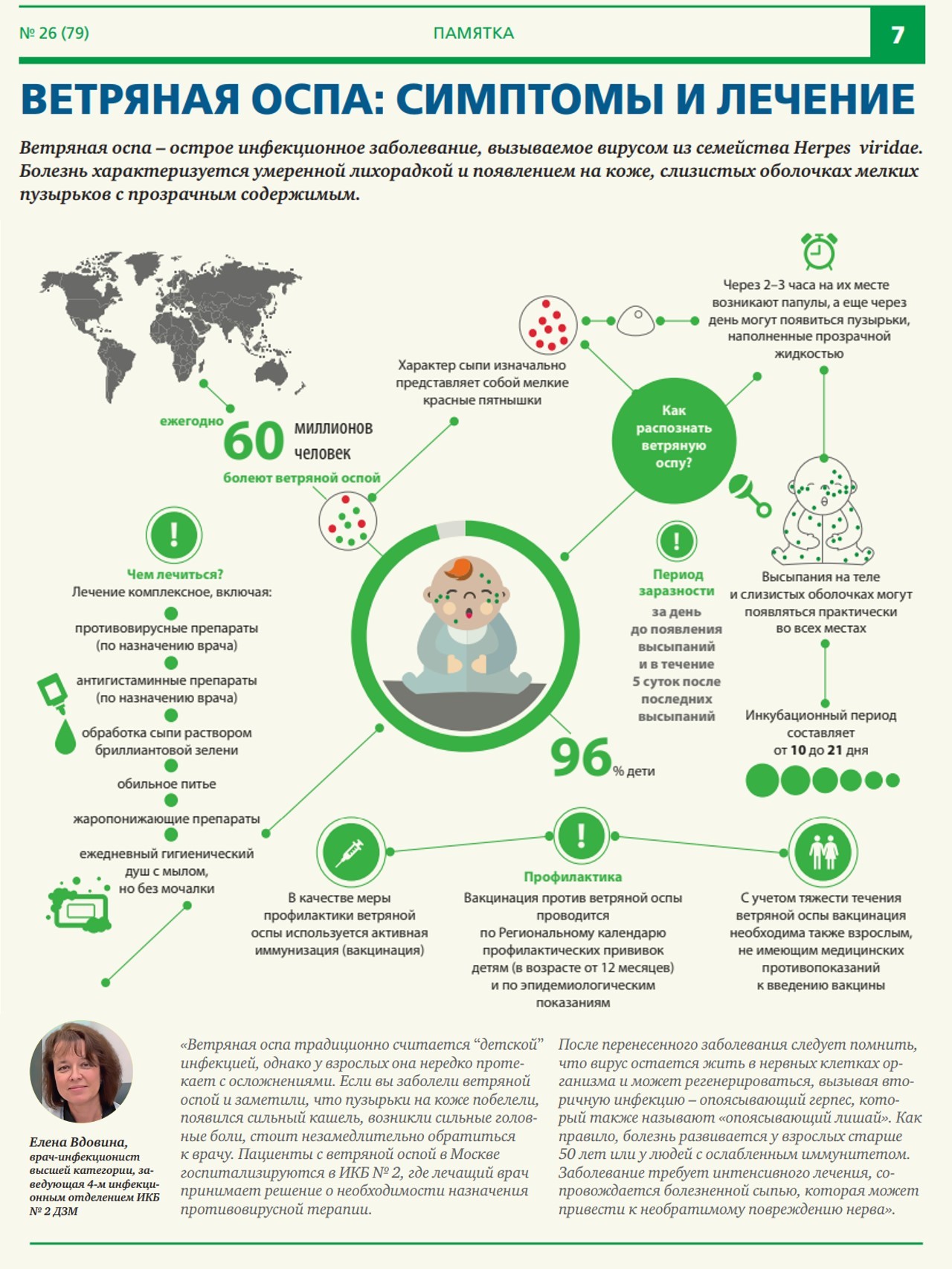Ветрянка у детей информация для родителей симптомы начало и лечение картинки фото