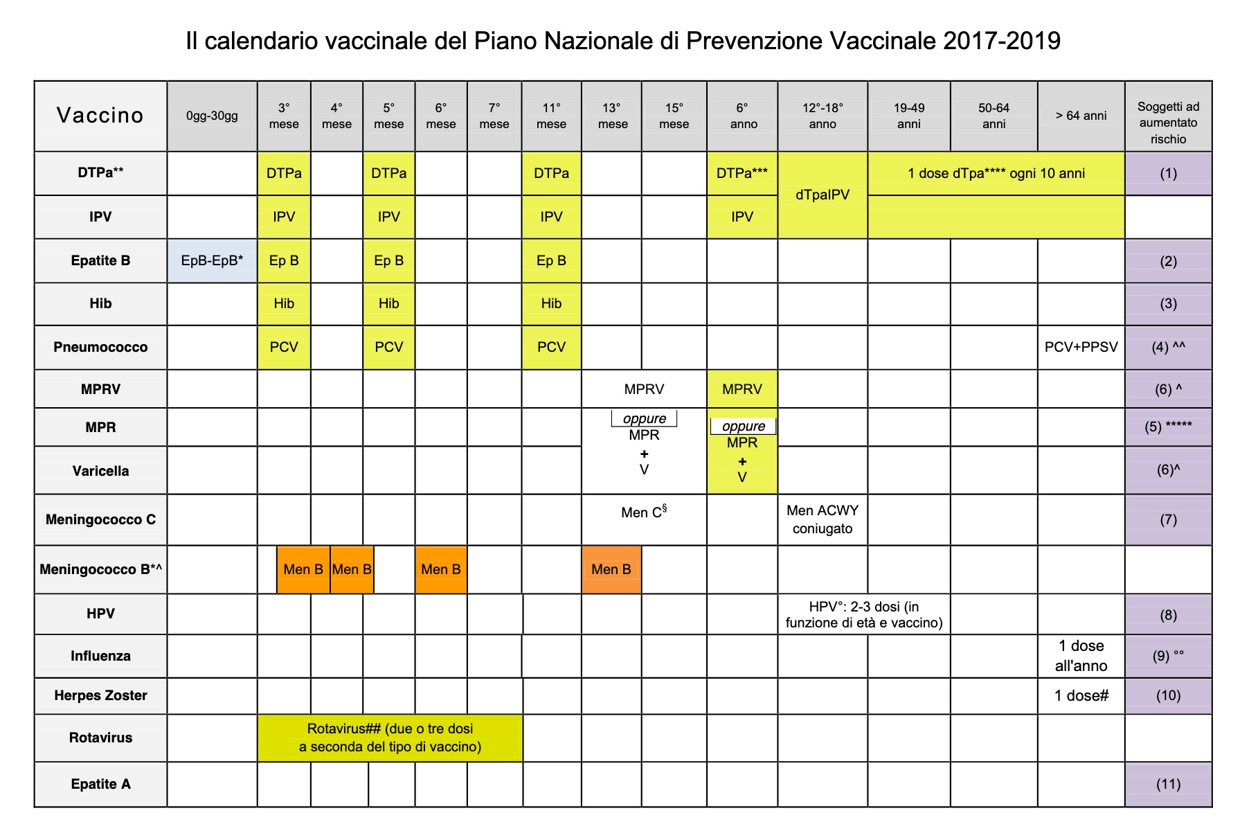 Вакцинация акдс календарь прививок. Национальный календарь прививок в Италии. Календарь вакцинации в Италии. График вакцинации. Прививки график.