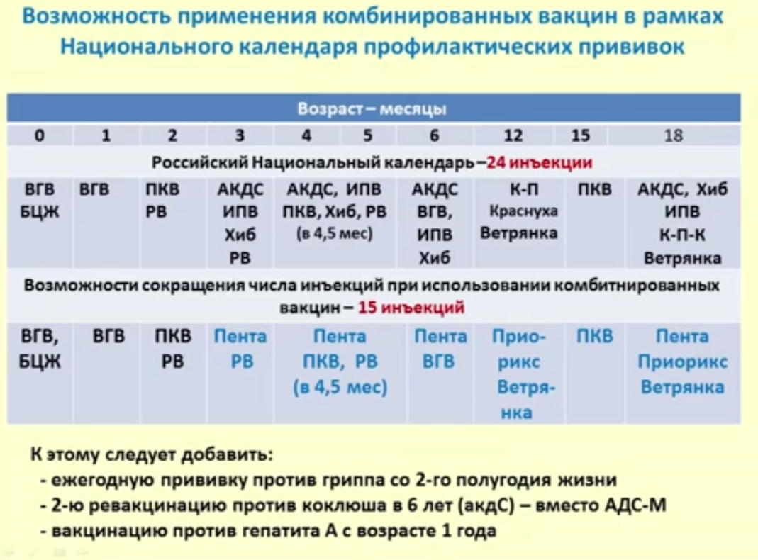 Когда делают прививку от коклюша. Коклюш прививка график. График вакцинации от коклюша. Коклюш прививка график прививок. Коклюш календарь прививок.