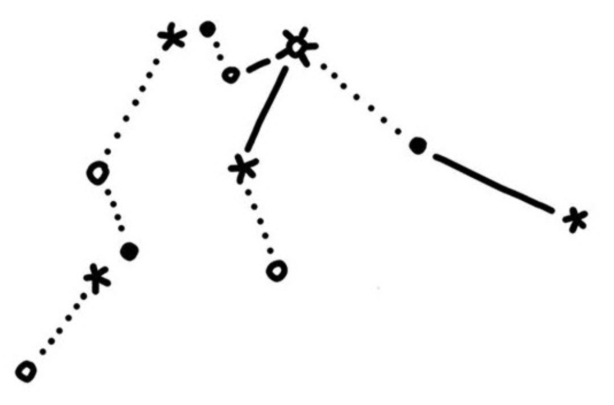 Созвездие схемы по точкам. Водолей Созвездие схема. Водолей Созвездие схема по точкам. Водолей знак зодиака схема созвездия. Созвездие Водолей рисунок.