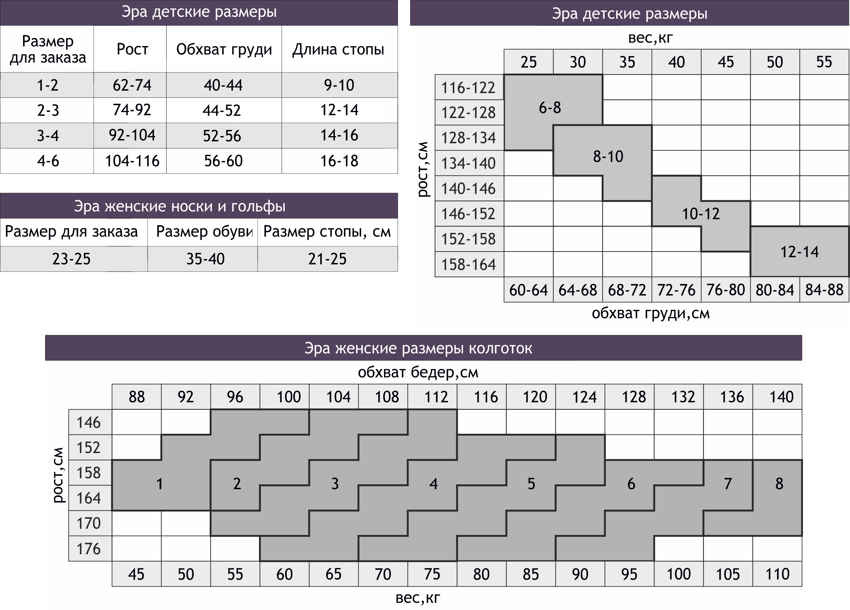 Как определить размер чулок таблица. Колготки детские Эра Размерная сетка. Колготки Эра Размерная сетка для детей. Колготки Эра Размерная сетка женские. Колготки 2 размер Размерная сетка.